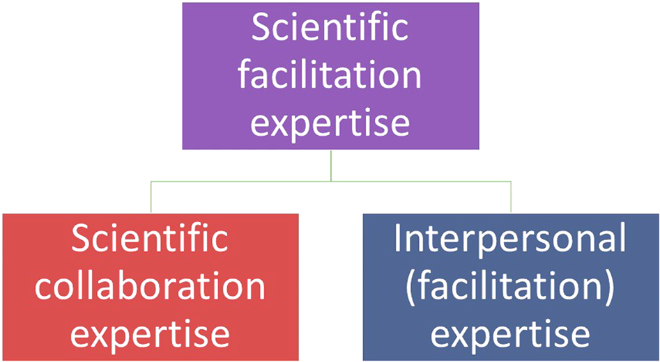 conclusion of interpersonal communication