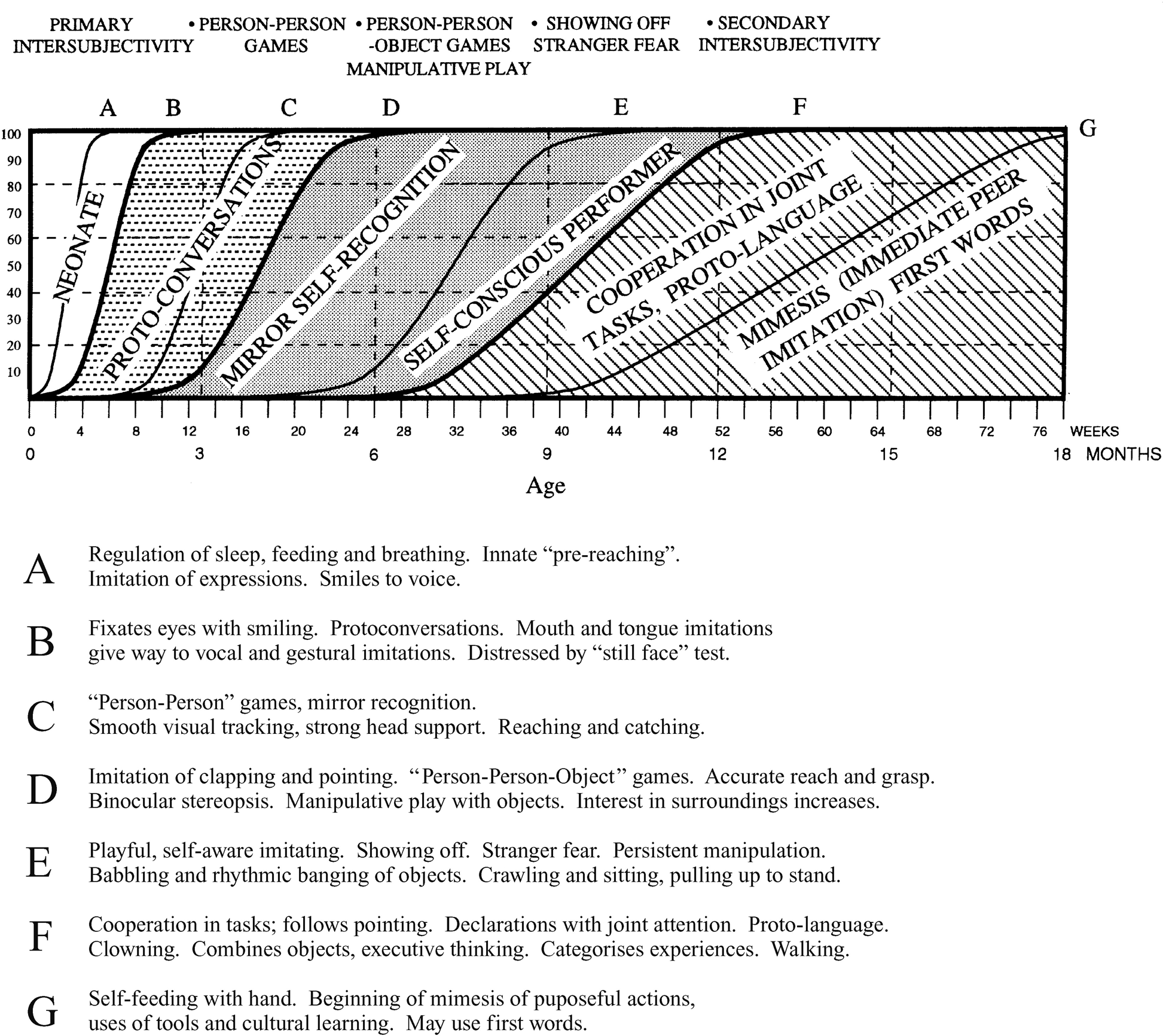 View of Psychoanalytic Contributions to the Understanding of