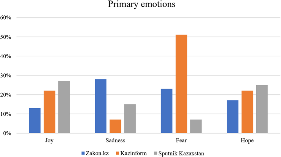 Analysing Media Discourse: Traditional and New - Cambridge Scholars  Publishing