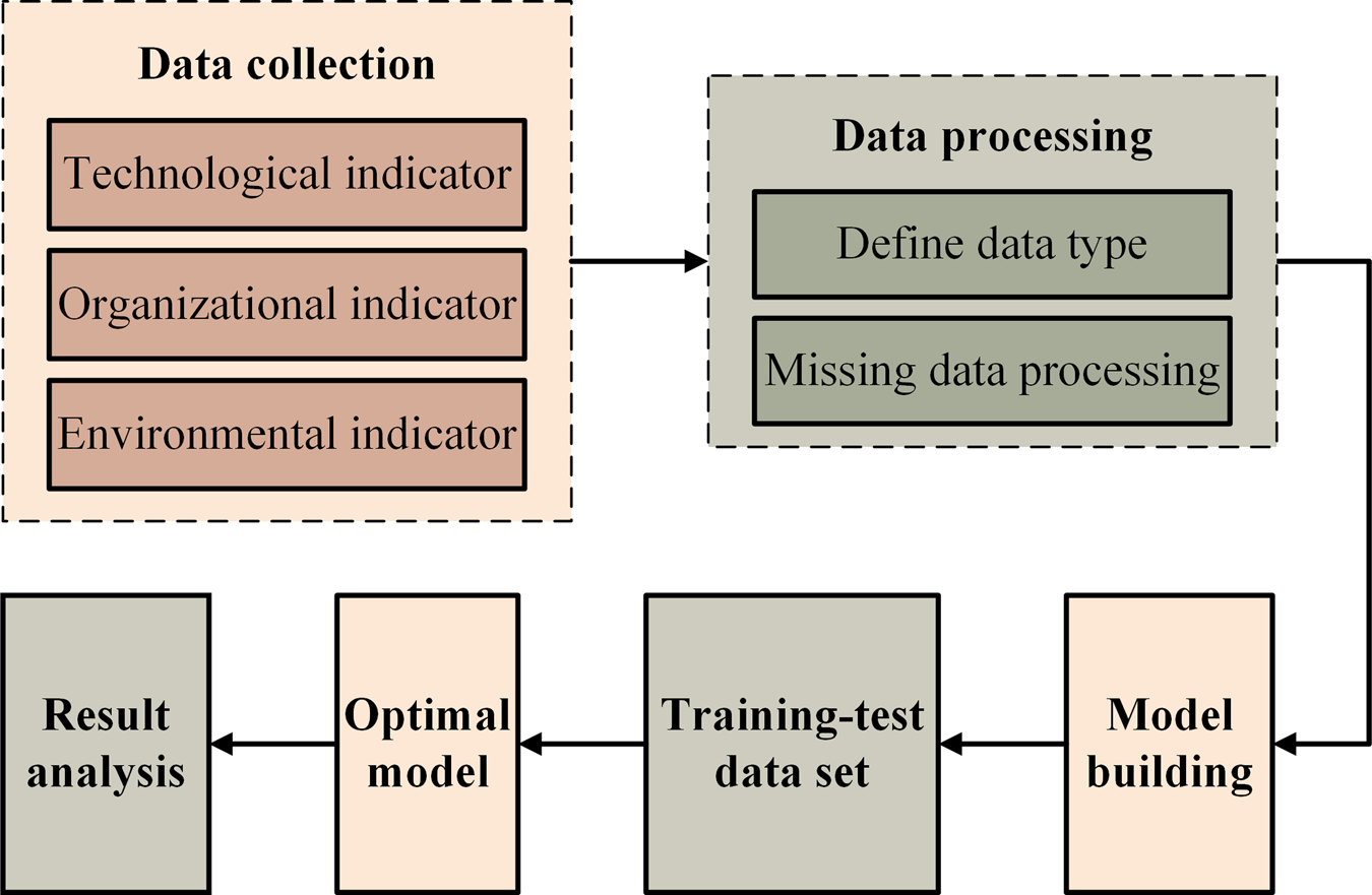 Fig. 2: Technology roadmap.