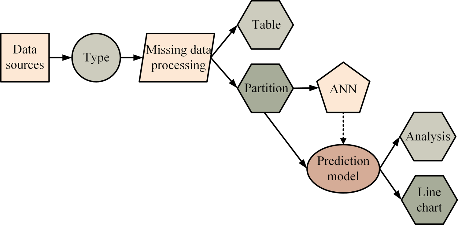 Fig. 3: Prediction model of influencing factors of construction enterprises’ adoption of green development behaviors.