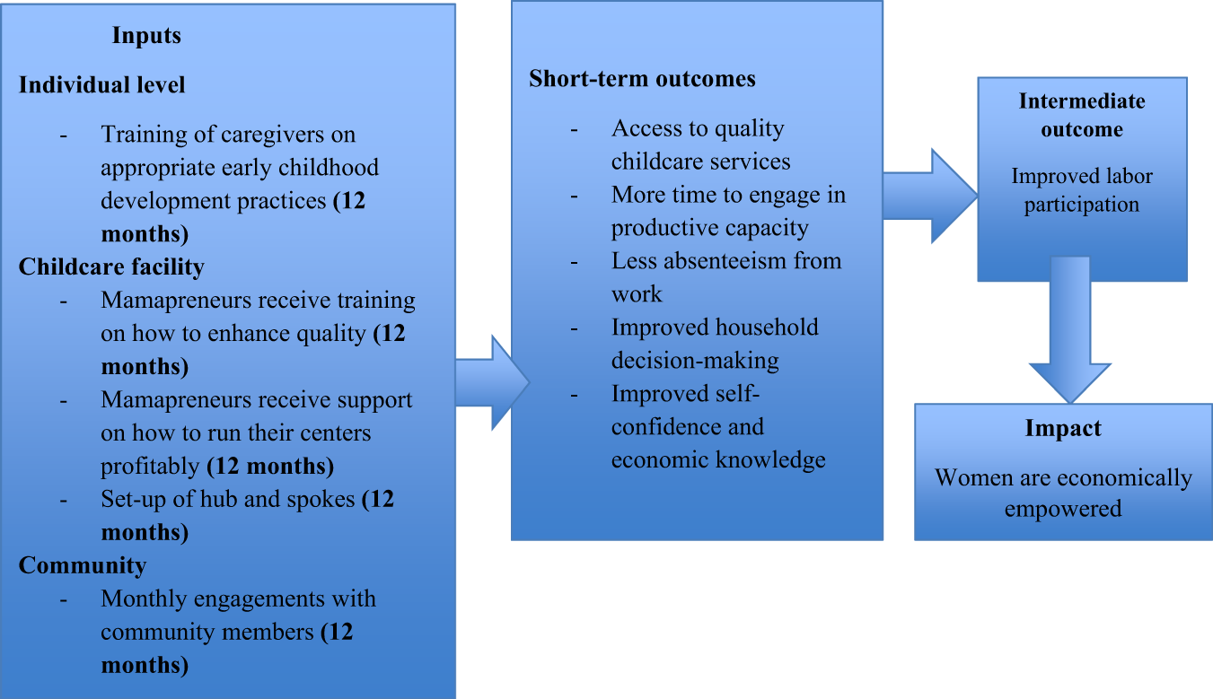 IZA World of Labor - Access to public transport and labor informality