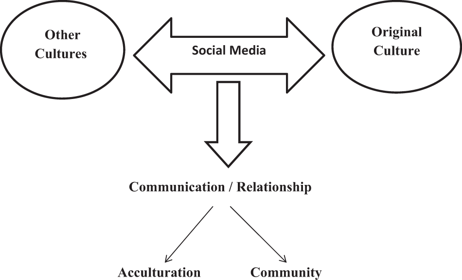 Relationships & Identity – Page 3 – Discord