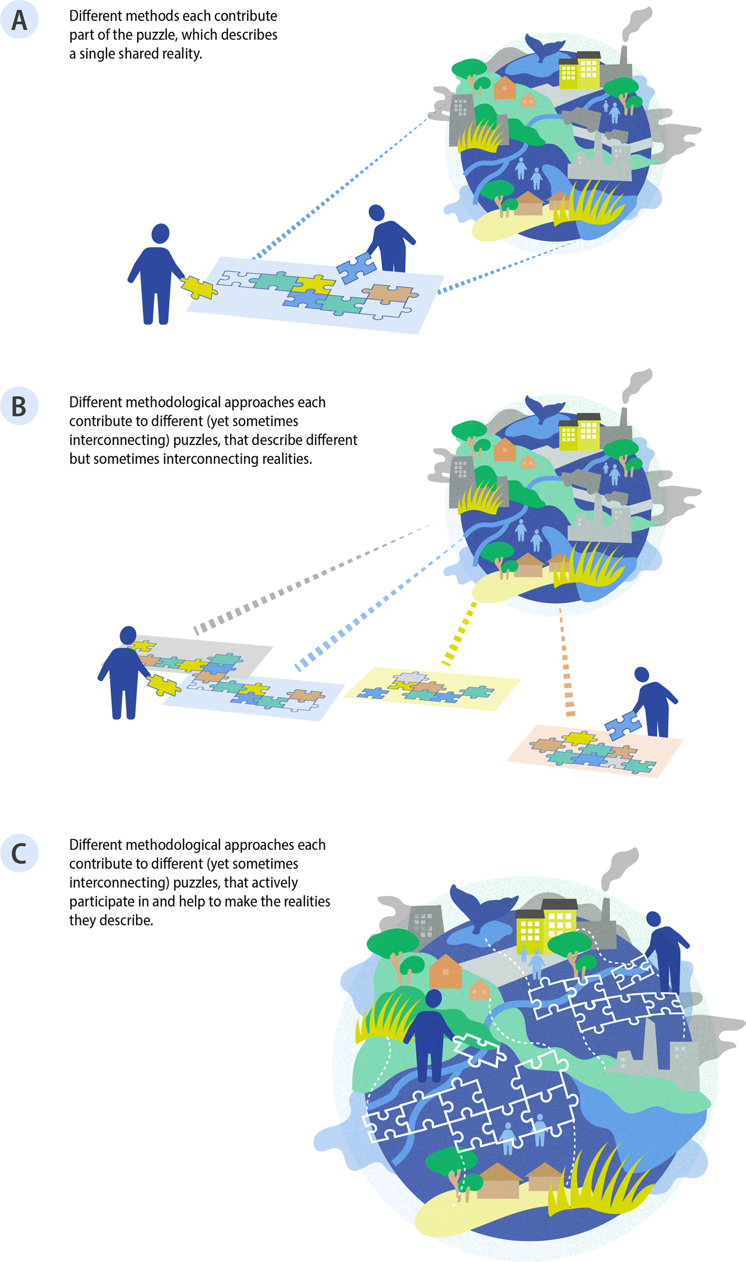 Negotiating the ethical-political dimensions of research methods: a key  competency in mixed methods, inter- and transdisciplinary, and  co-production research | Humanities and Social Sciences Communications