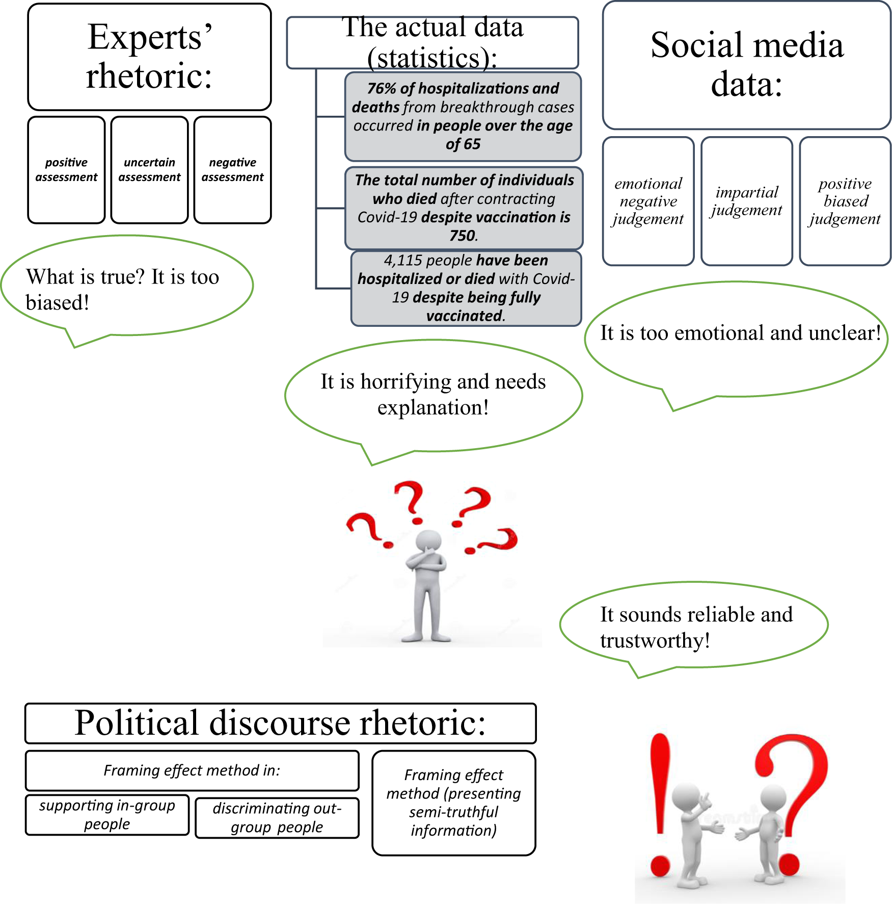 Framing effect method in vaccination status discrimination research |  Humanities and Social Sciences Communications