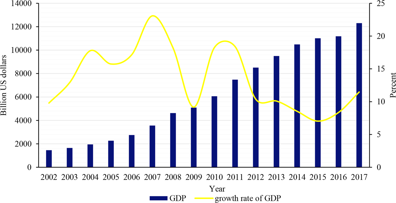 Convergence effect of the Belt and Road Initiative on income 