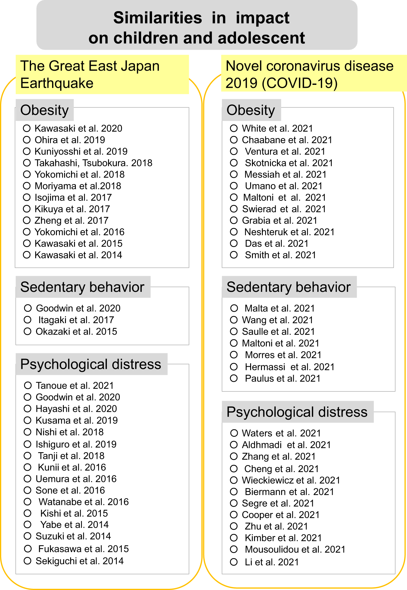 Online Games Affect Teenagers, PDF, Adolescence