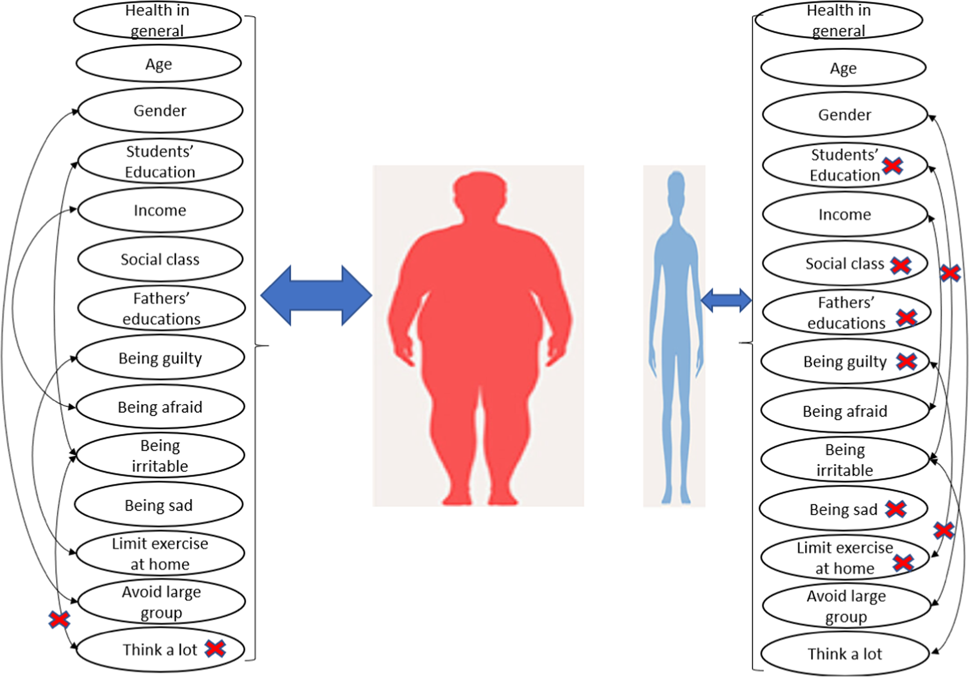 Obesity scale: effective body weight testing for home use