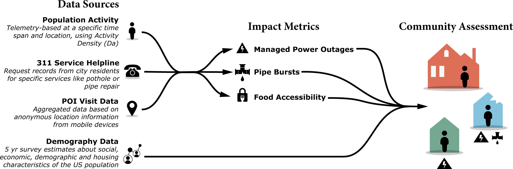 Before, during, and after a winter power outage — Economical Insurance