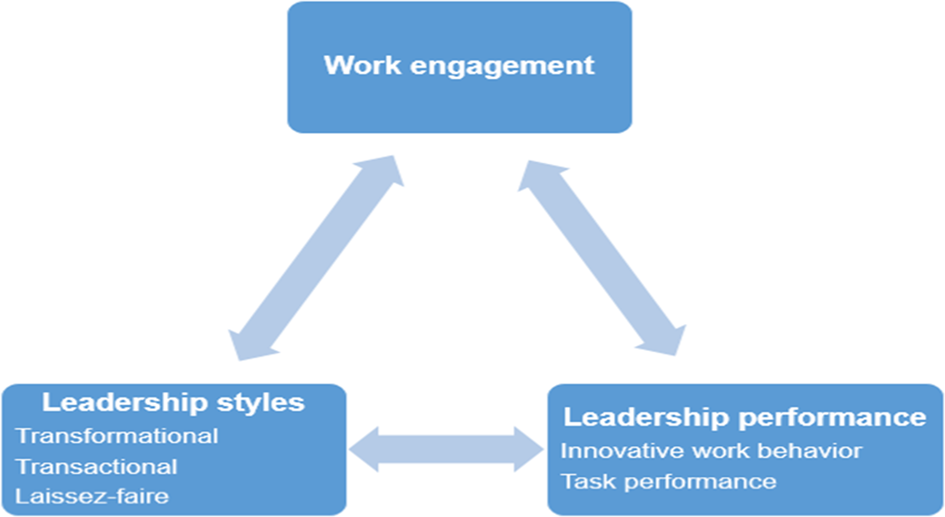 PDF) Empirical analysis of structure-conduct-performance paradigm on  Nigerian banking industry