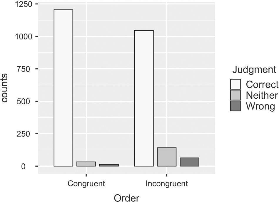 Words Full-figured and Ugly are semantically related or have