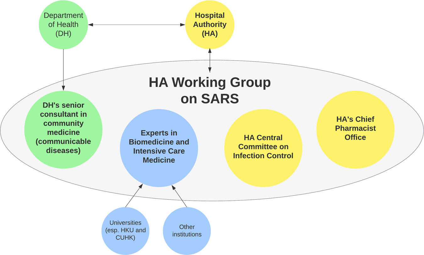 Two Years into the COVID-19 Pandemic: Lessons Learned