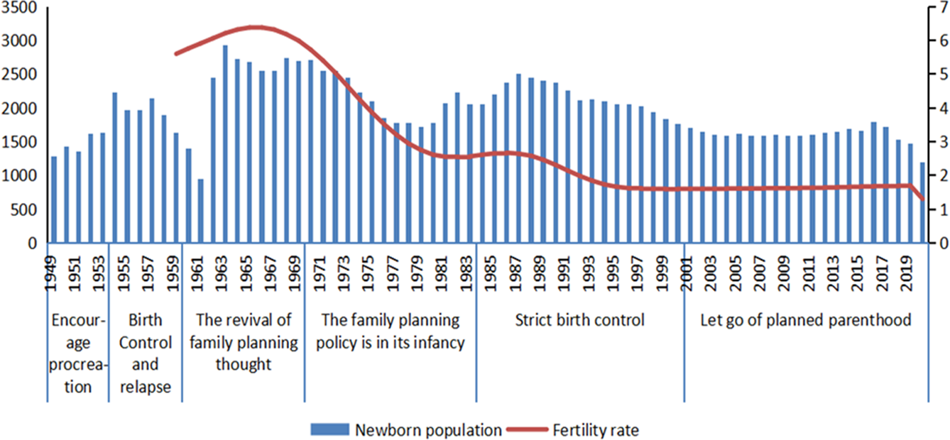 Child Policy in India