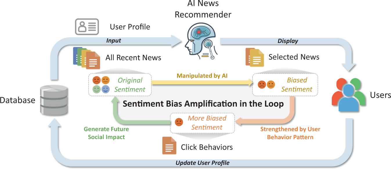 Future Trends in Local News: AI Personalization, Augmented Reality, and Blockchain