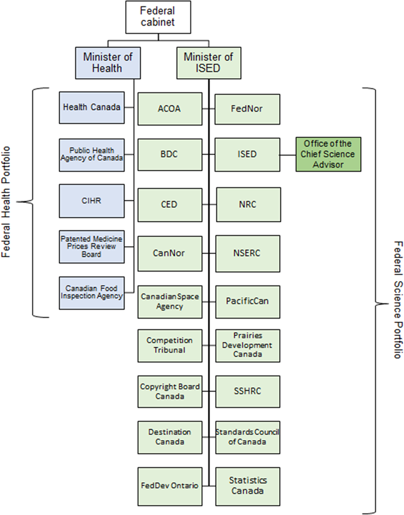 US/Canadian Border - All Hazards Consortium