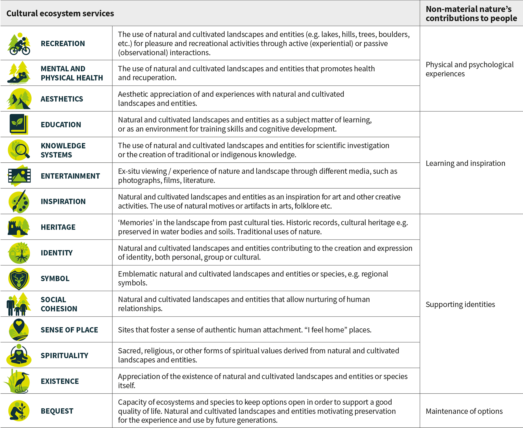 Media Ecosystems Analysis Group