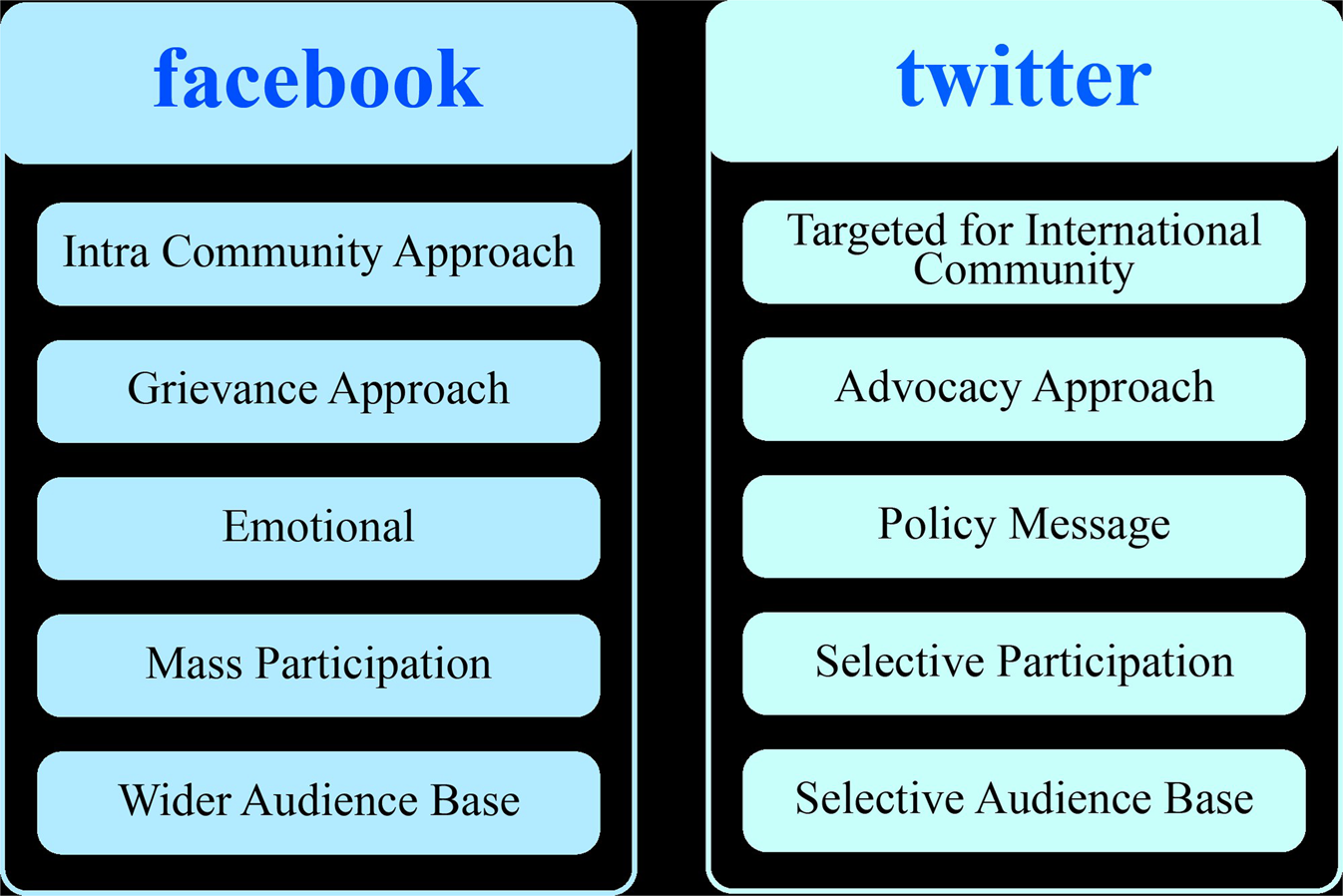 Developing self-awareness of a minority dialect/language John M