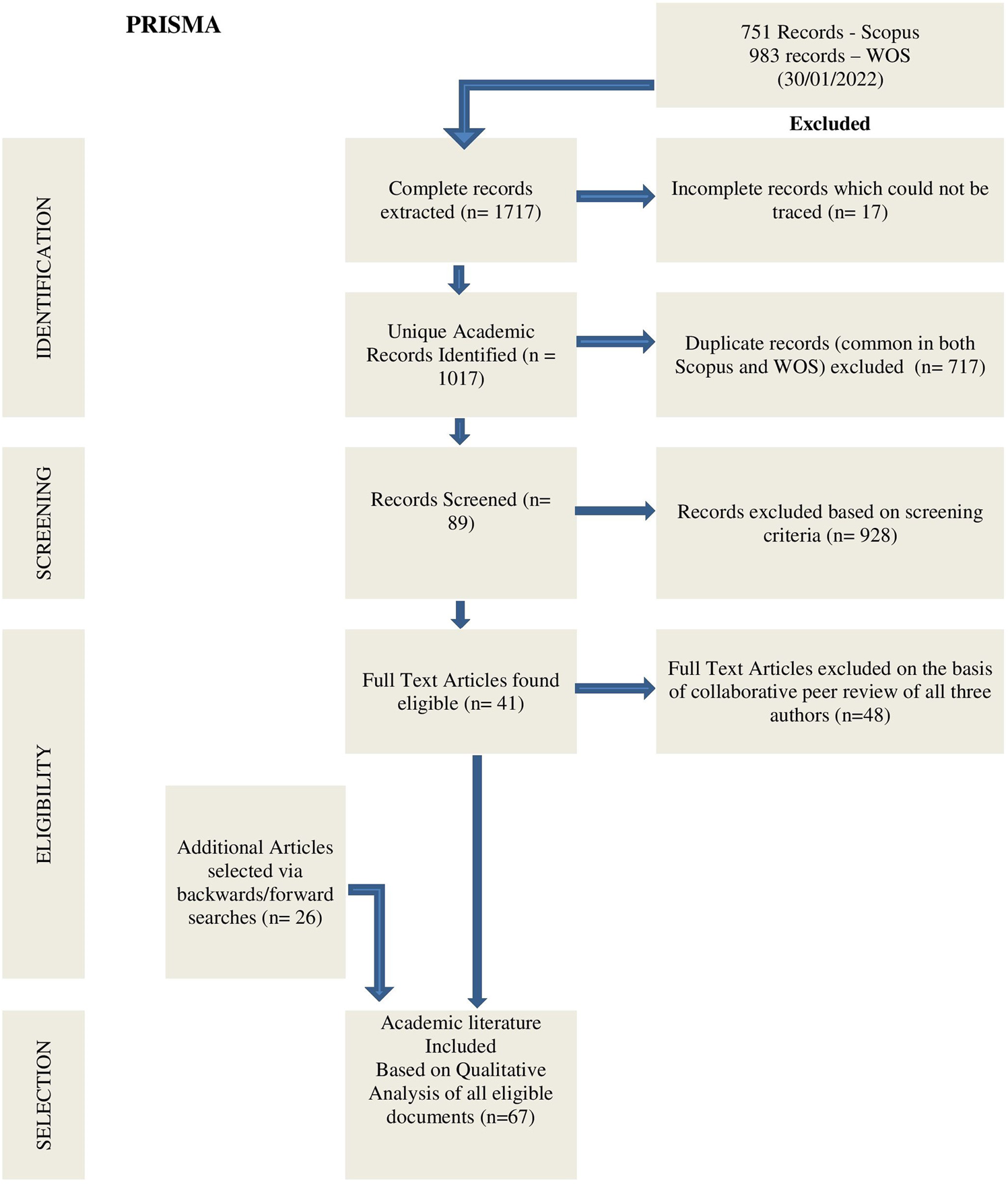 Online Communities That Foster Greater Participation for Women