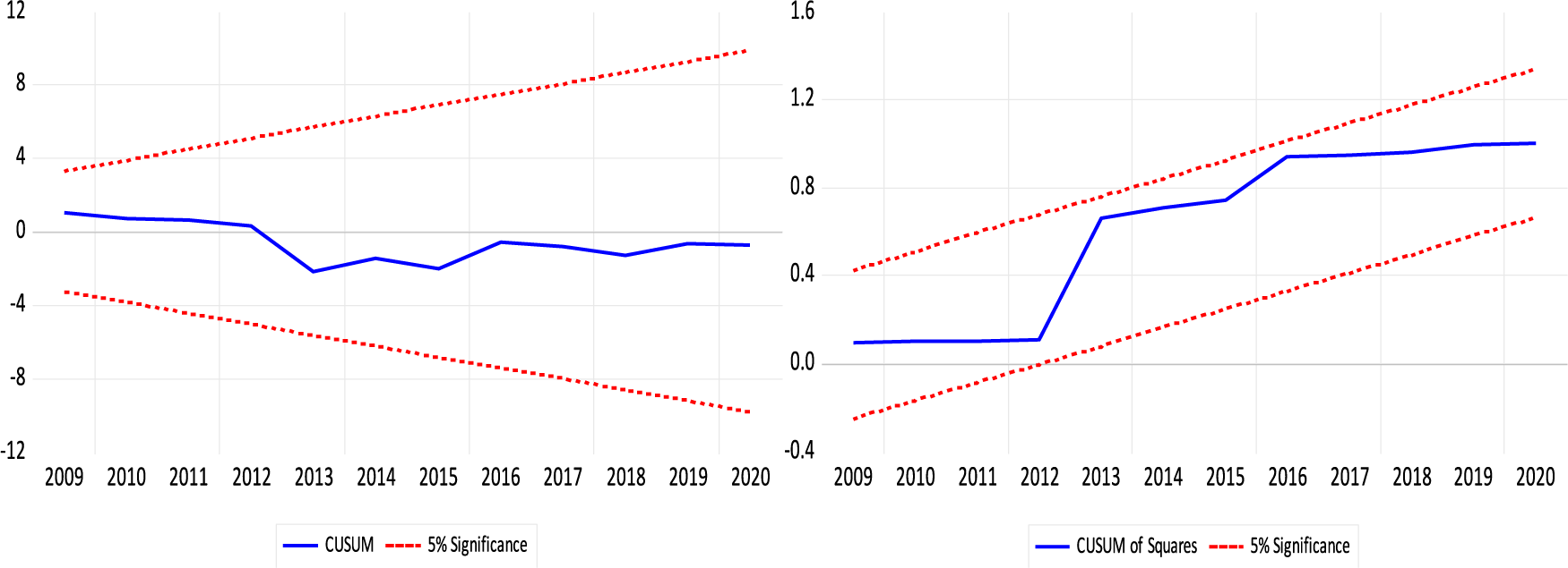 The Trading Dynamics Of Institutional Investors