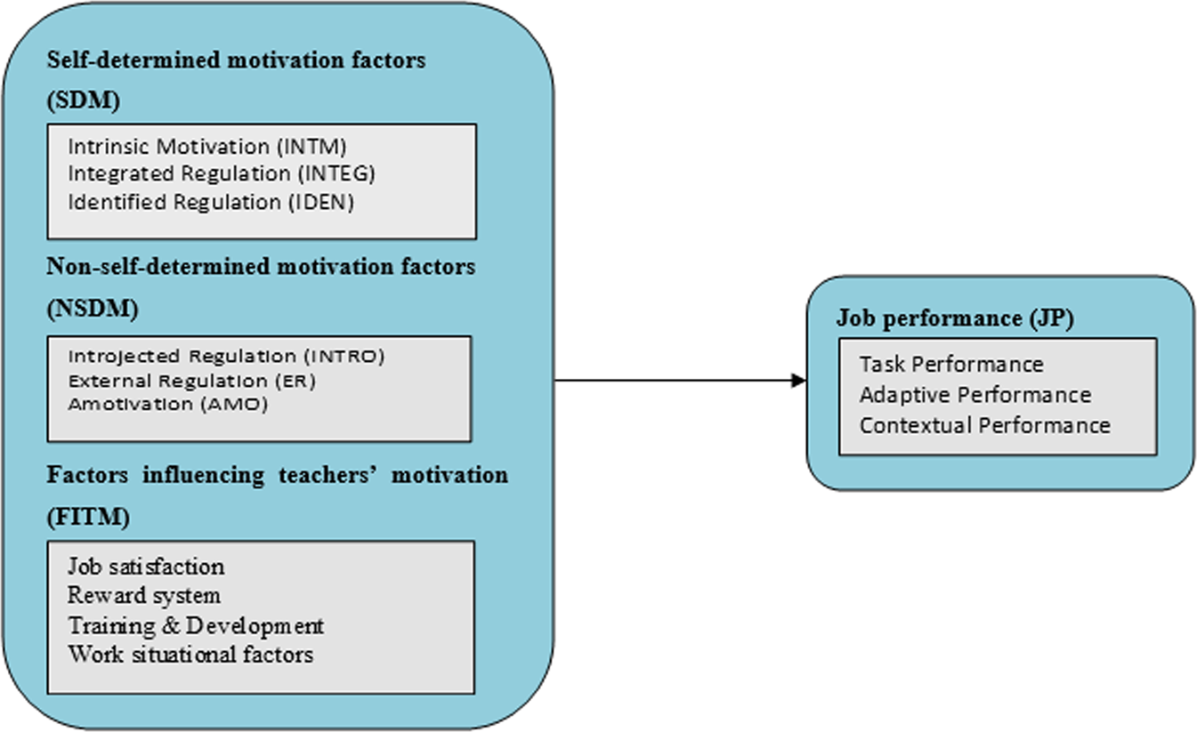 PDF) Empirical analysis of structure-conduct-performance paradigm on  Nigerian banking industry