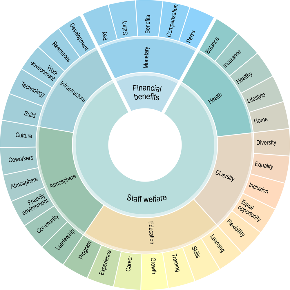 Insider stories: analyzing internal sustainability efforts of major US  companies from online reviews | Humanities and Social Sciences  Communications