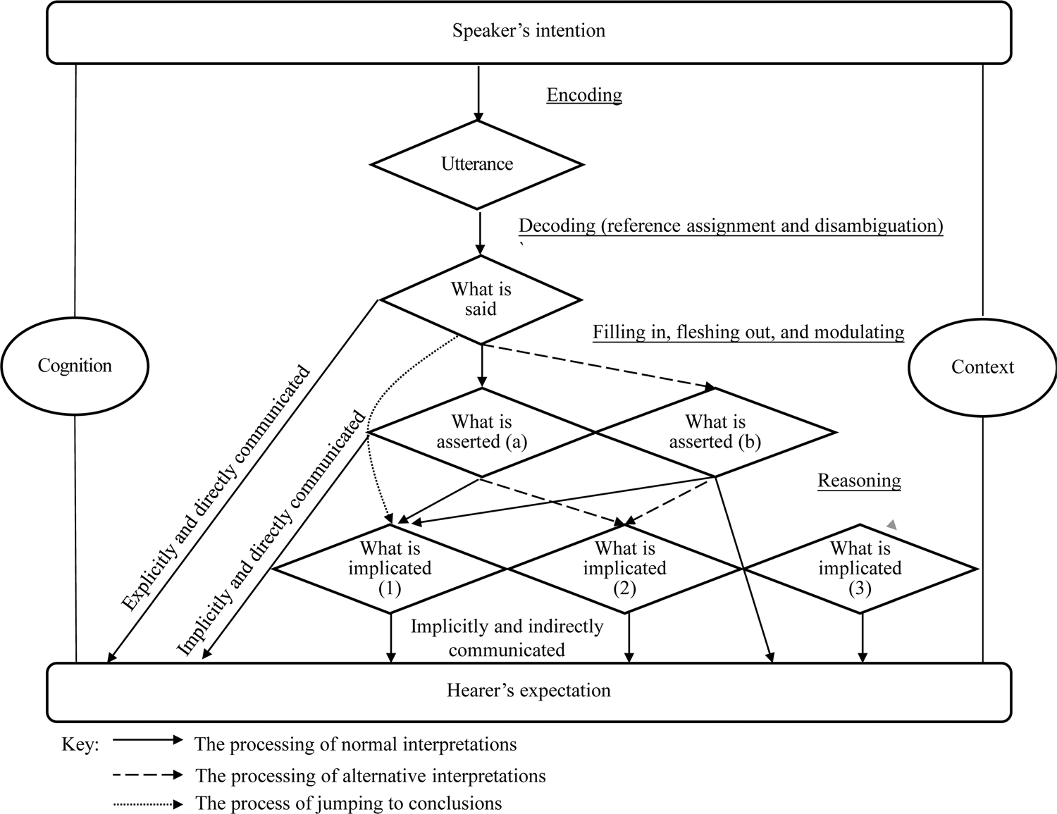 PDF) HOW WORDS MEAN: LEXICAL CONCEPTS, COGNITIVE MODELS, AND MEANING  CONSTRUCTION