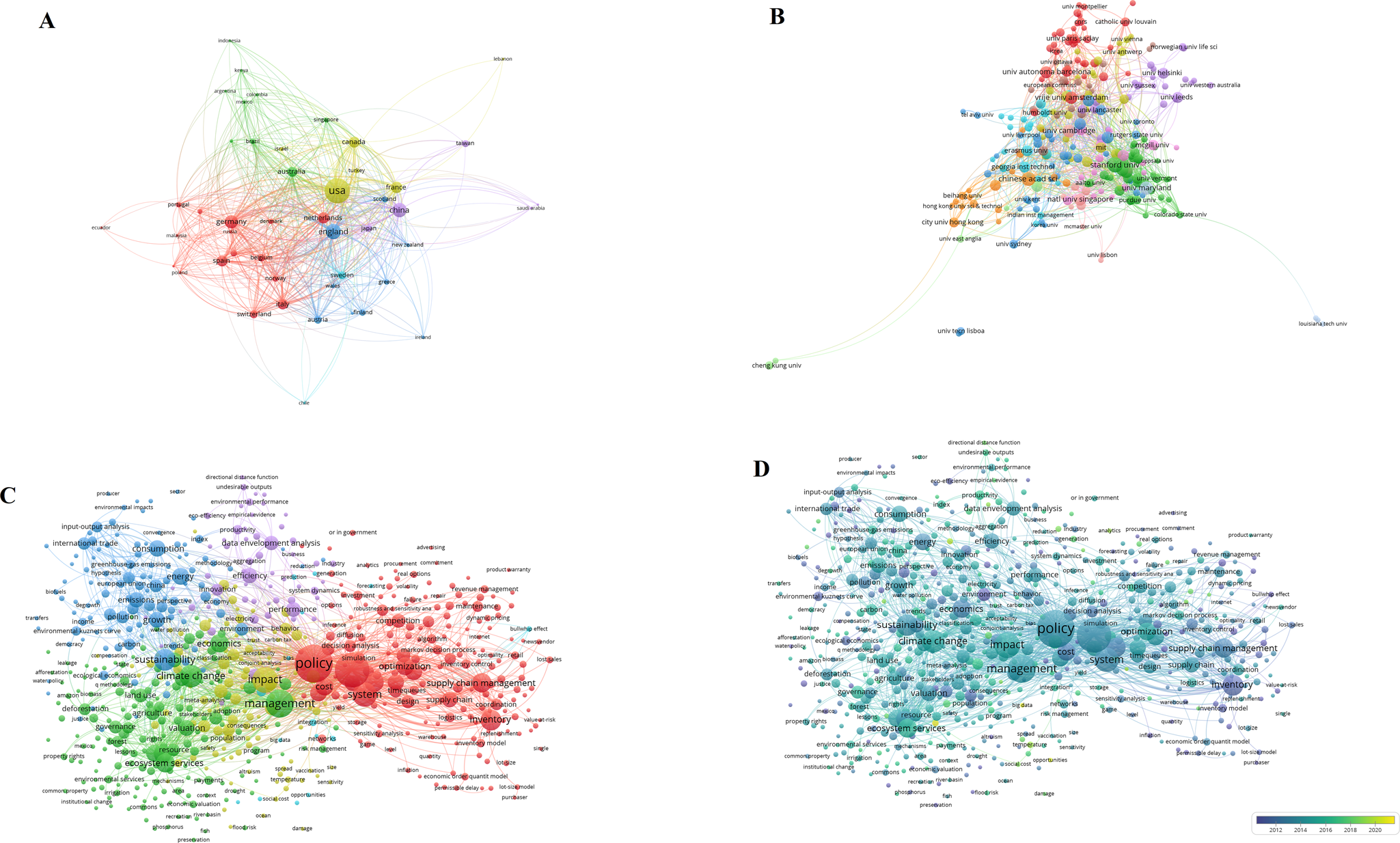 Fig. 10: Profiling for multidisciplinary policy analysis.