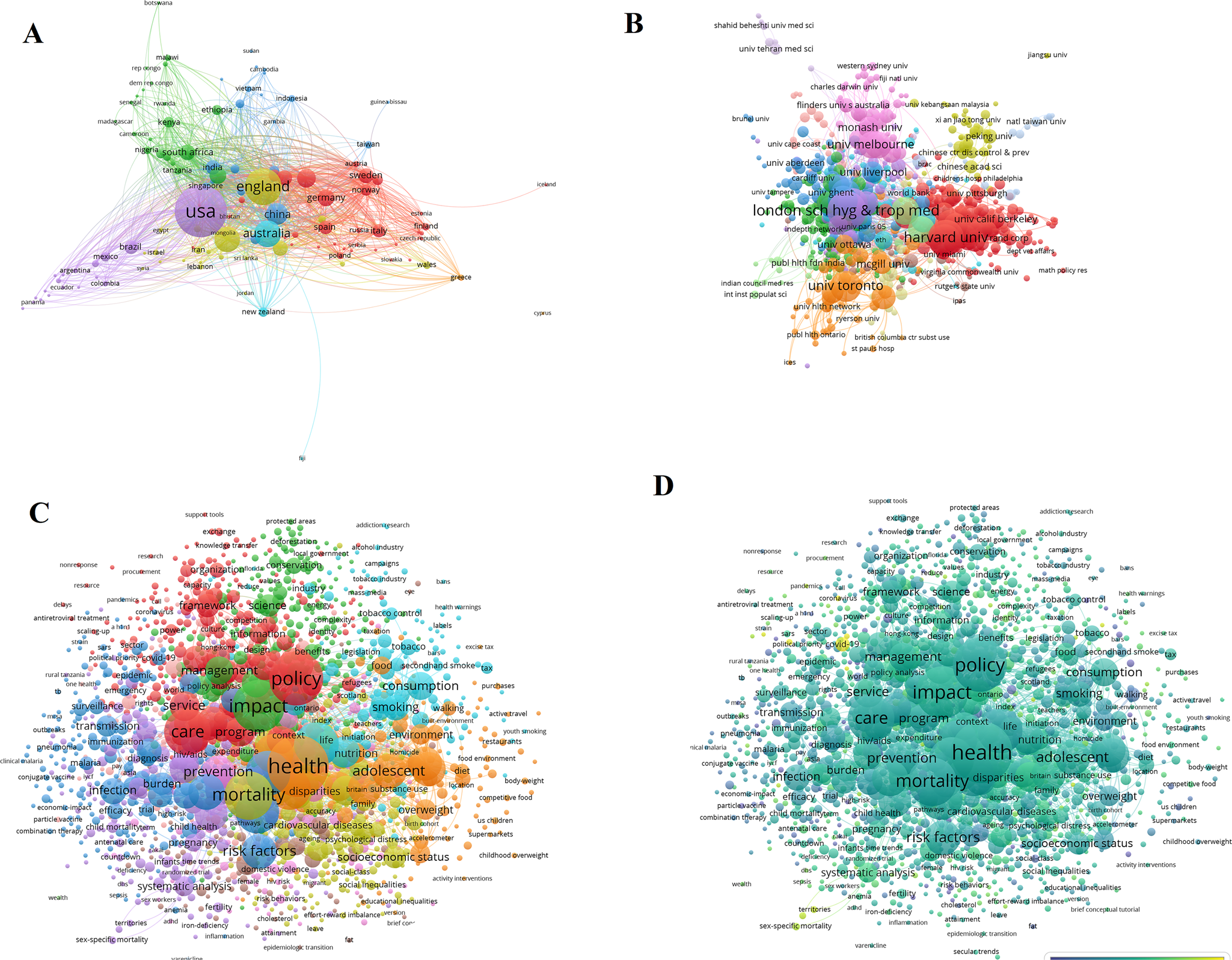 Fig. 6: Profiling for health policy analysis.