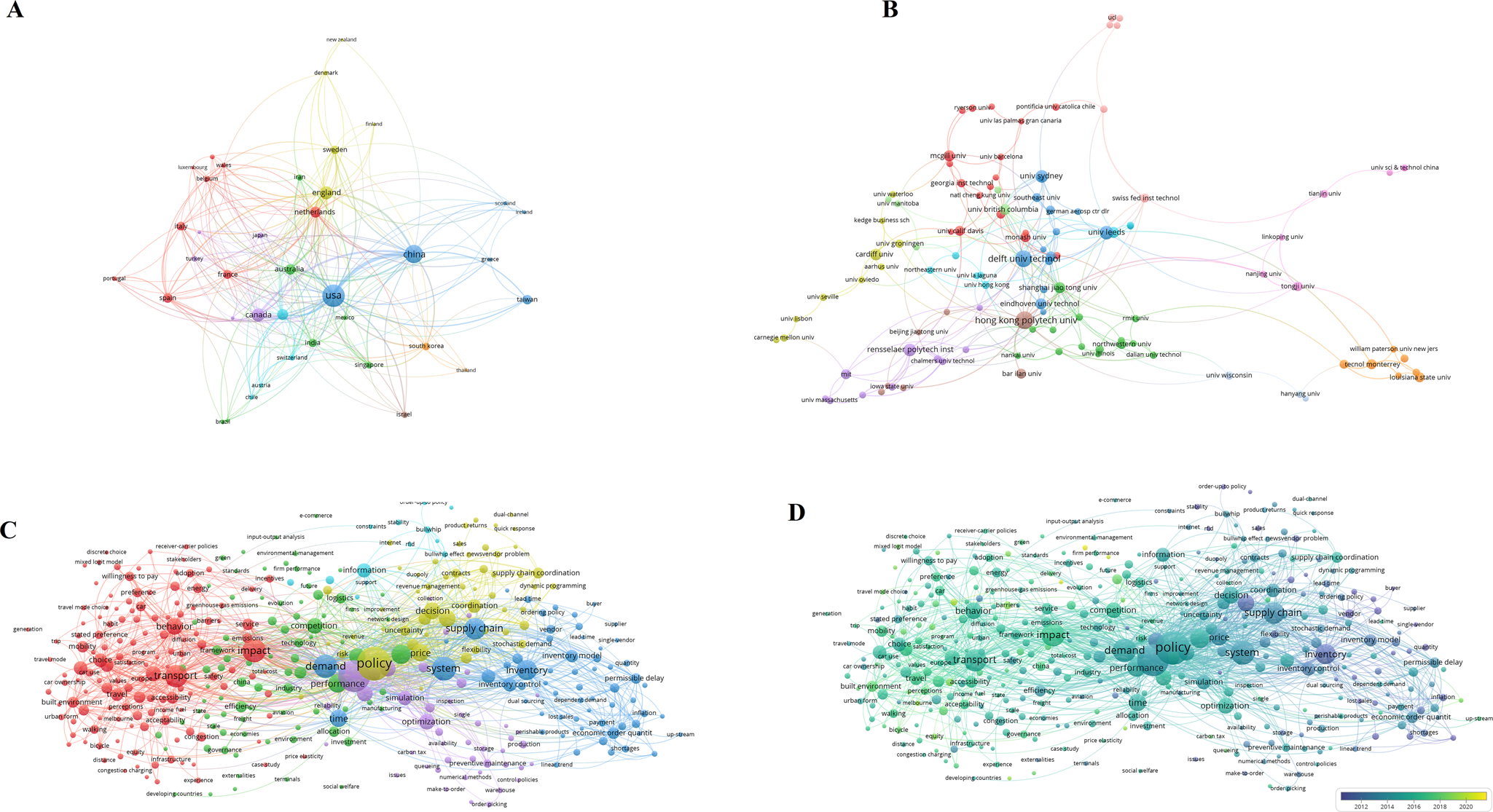 Fig. 9: Profiling for economic policy analysis.