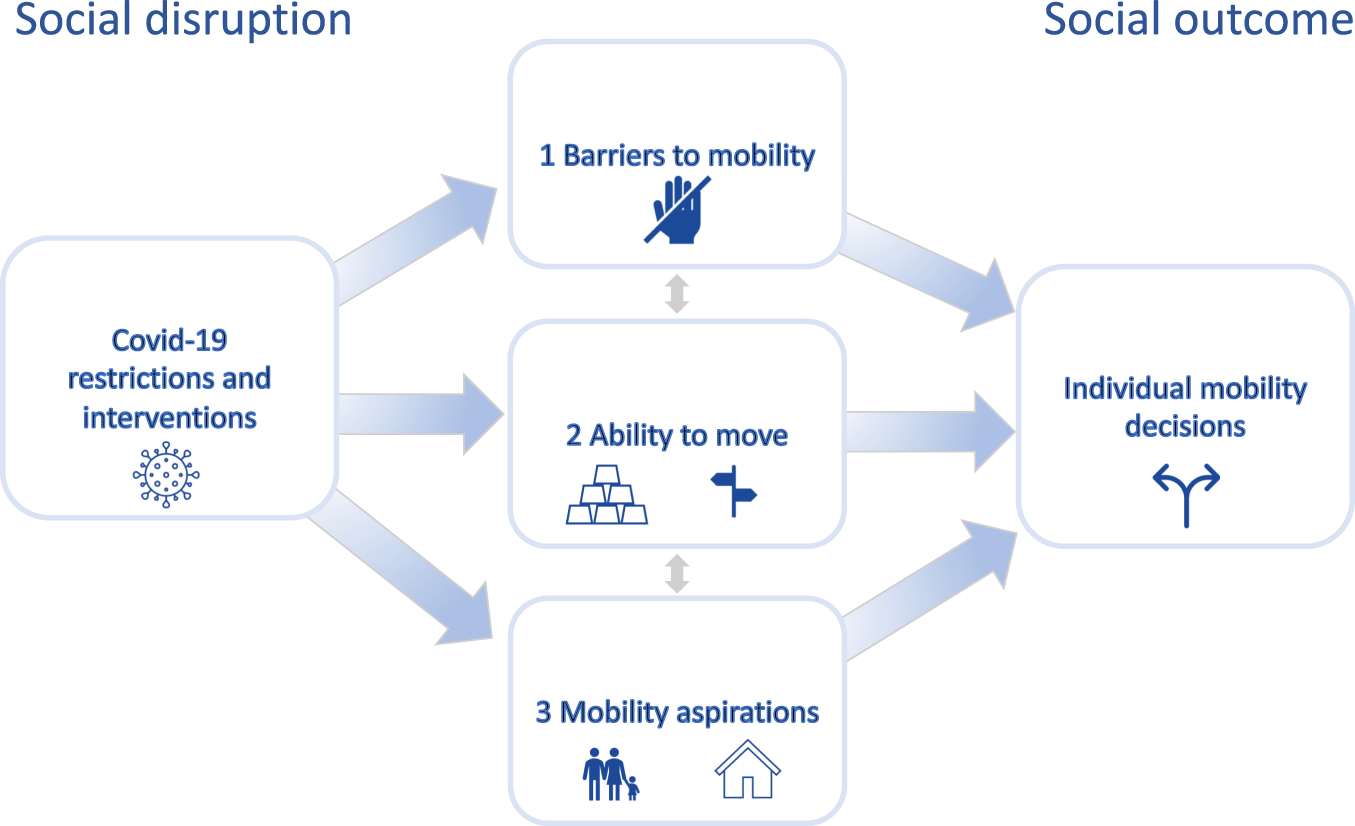 Locked down and left out? Why access to basic services for migrants is  critical to our COVID-19 response and recovery