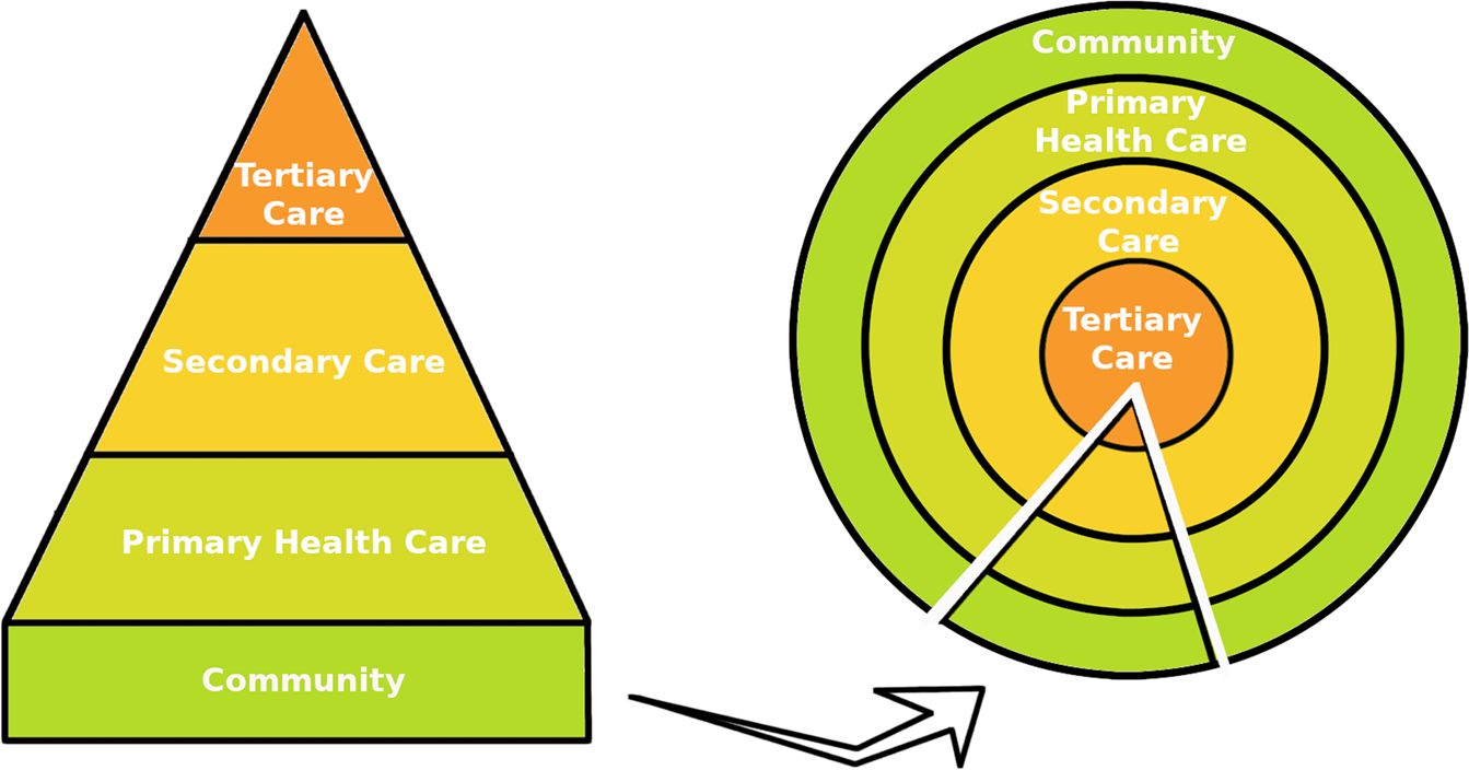 Finding the nexus between Family Planning and UHC