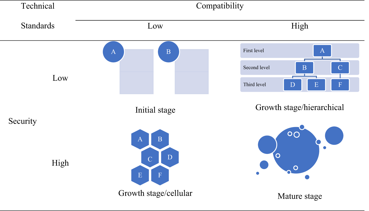 PDF) A Survey on Metaverse: Fundamentals, Security, and Privacy