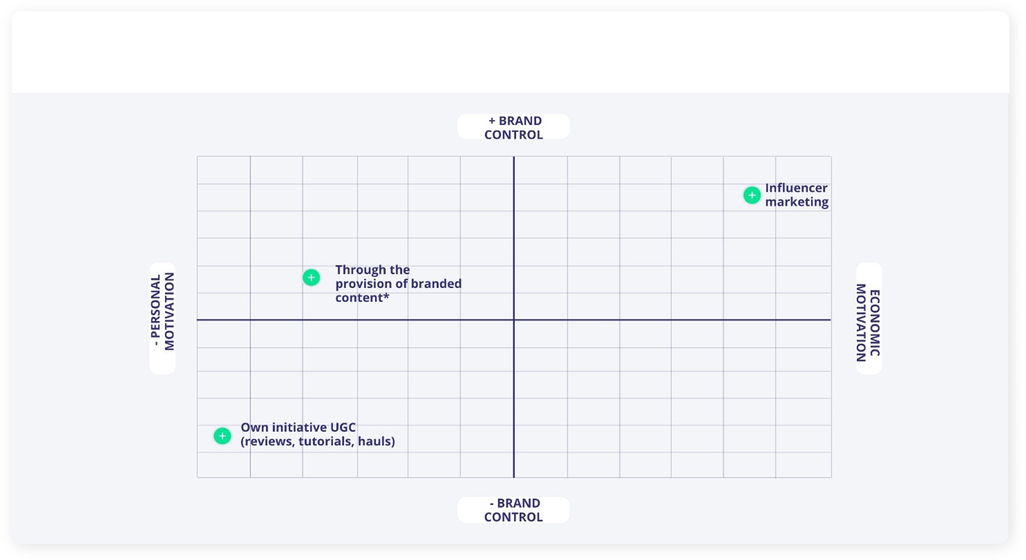 Fig. 1: Differences between Influencer’s content marketing and Unofficial Brand Ambassadors.