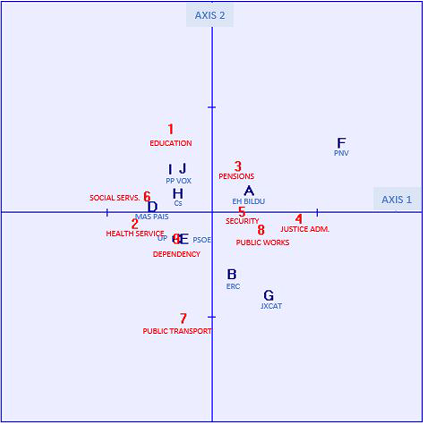 Fig. 2: Map of voter positioning by political affinity, according to the degree of satisfaction with the functioning of public services.