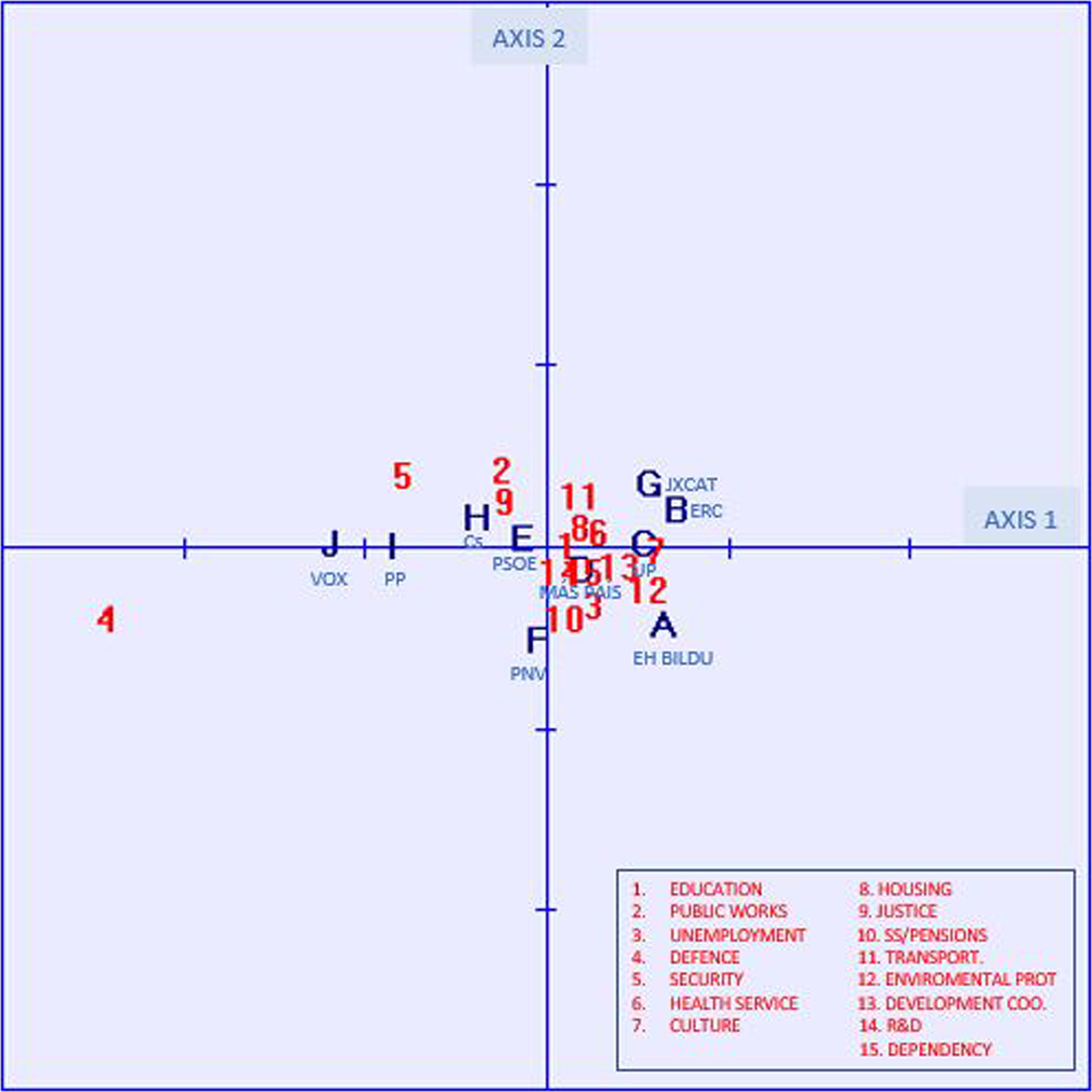 Fig. 3: Map of voters’ political affinity, according to the degree of satisfaction with the dedication of resources to public services.