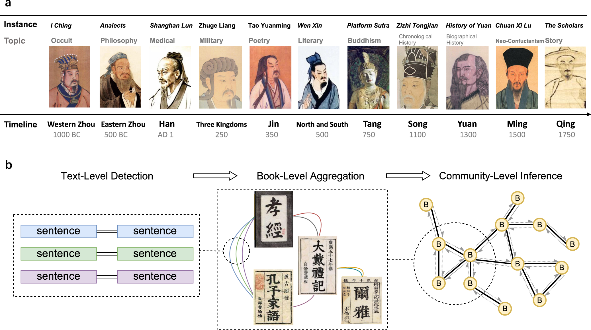 yuan dynasty timeline