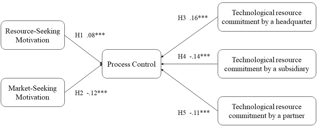 Fig. 2: Empirical results.