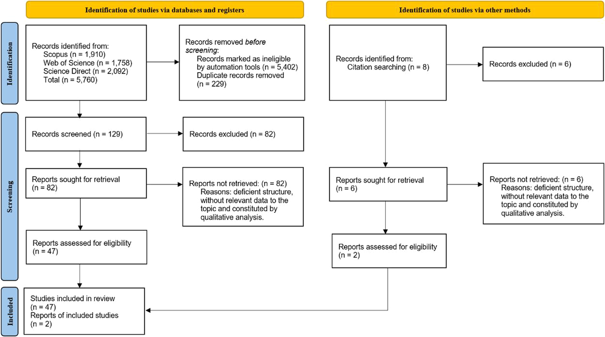 Enterprise Risk Management and Performance Improvement: A Study with  Brazilian Nonfinancial Firms