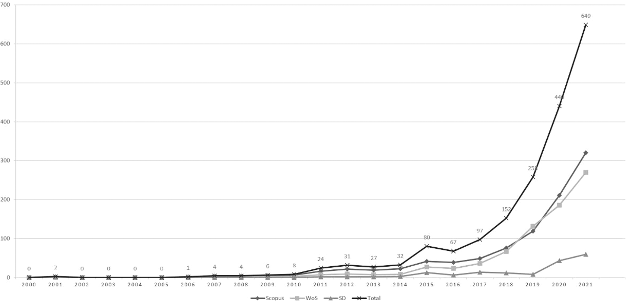Fig. 2: ESG contemporaneity.