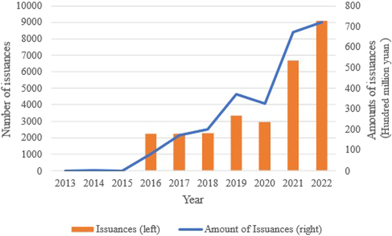Green bond issuance and corporate ESG performance: the perspective of  internal attention and external supervision | Humanities and Social  Sciences Communications