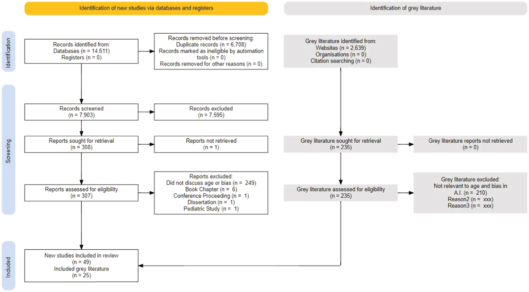 Age-related bias and artificial intelligence a scoping review Humanities and Social Sciences Communications picture