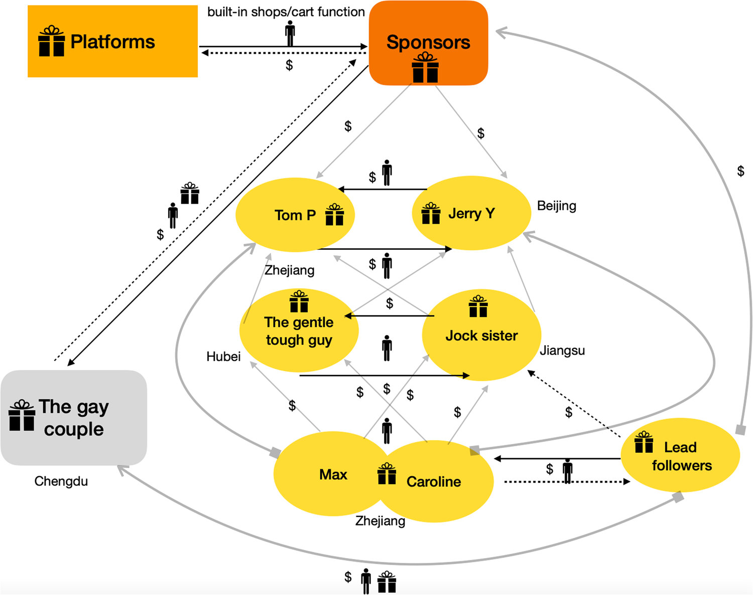 Memes and the Future of Pop Culture in: Brill Research