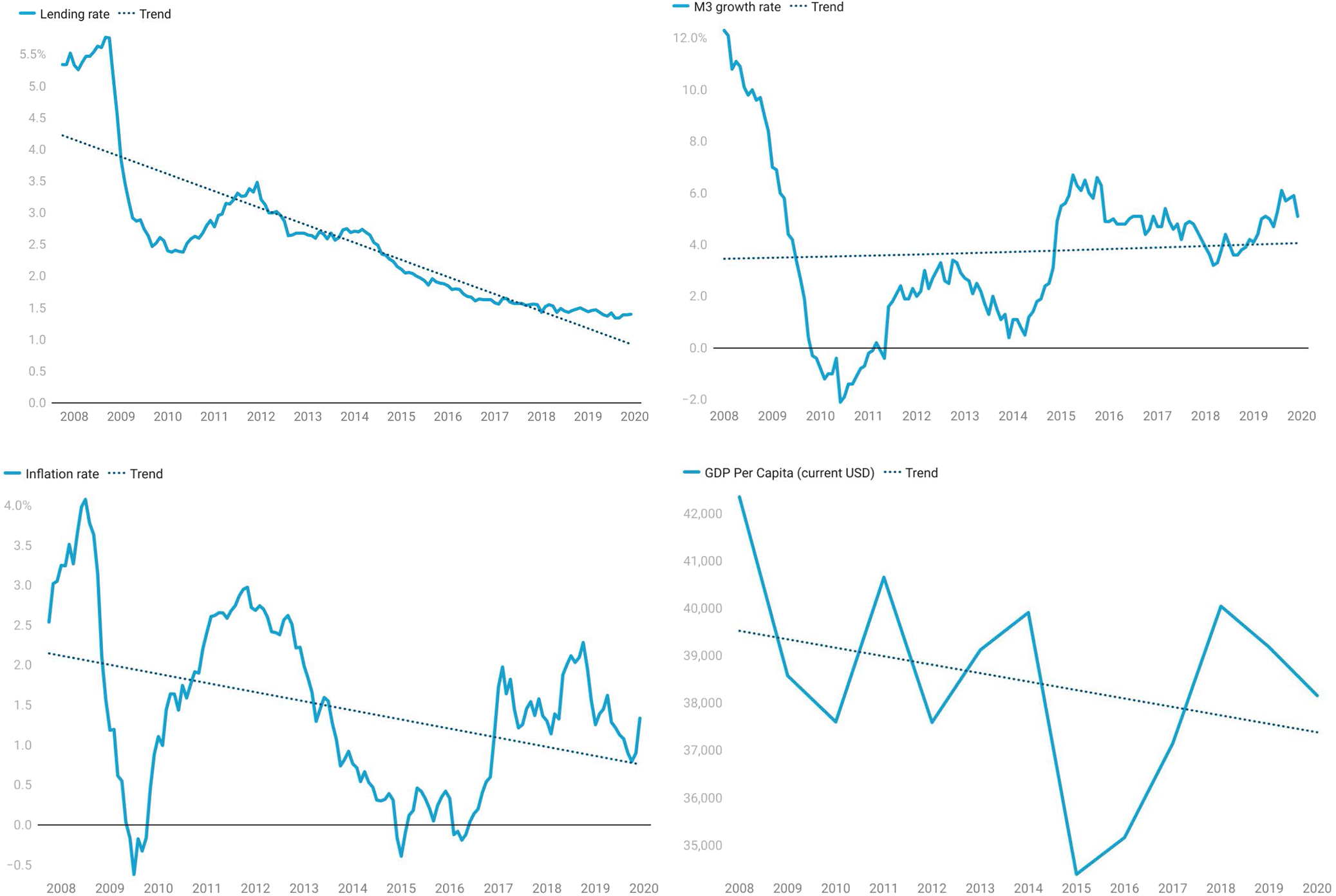 Monetary policy models: lessons from the Eurozone crisis | Humanities and  Social Sciences Communications