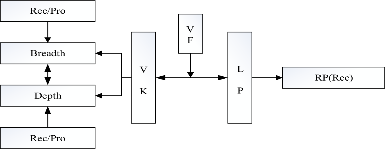 The relationship between L2 vocabulary knowledge and reading 