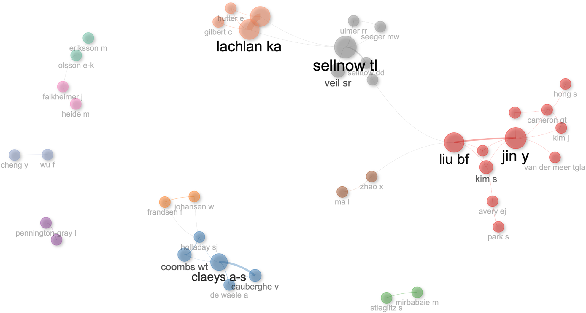 Culture & Trends - SCP Foundation on , Explored in 6 Charts