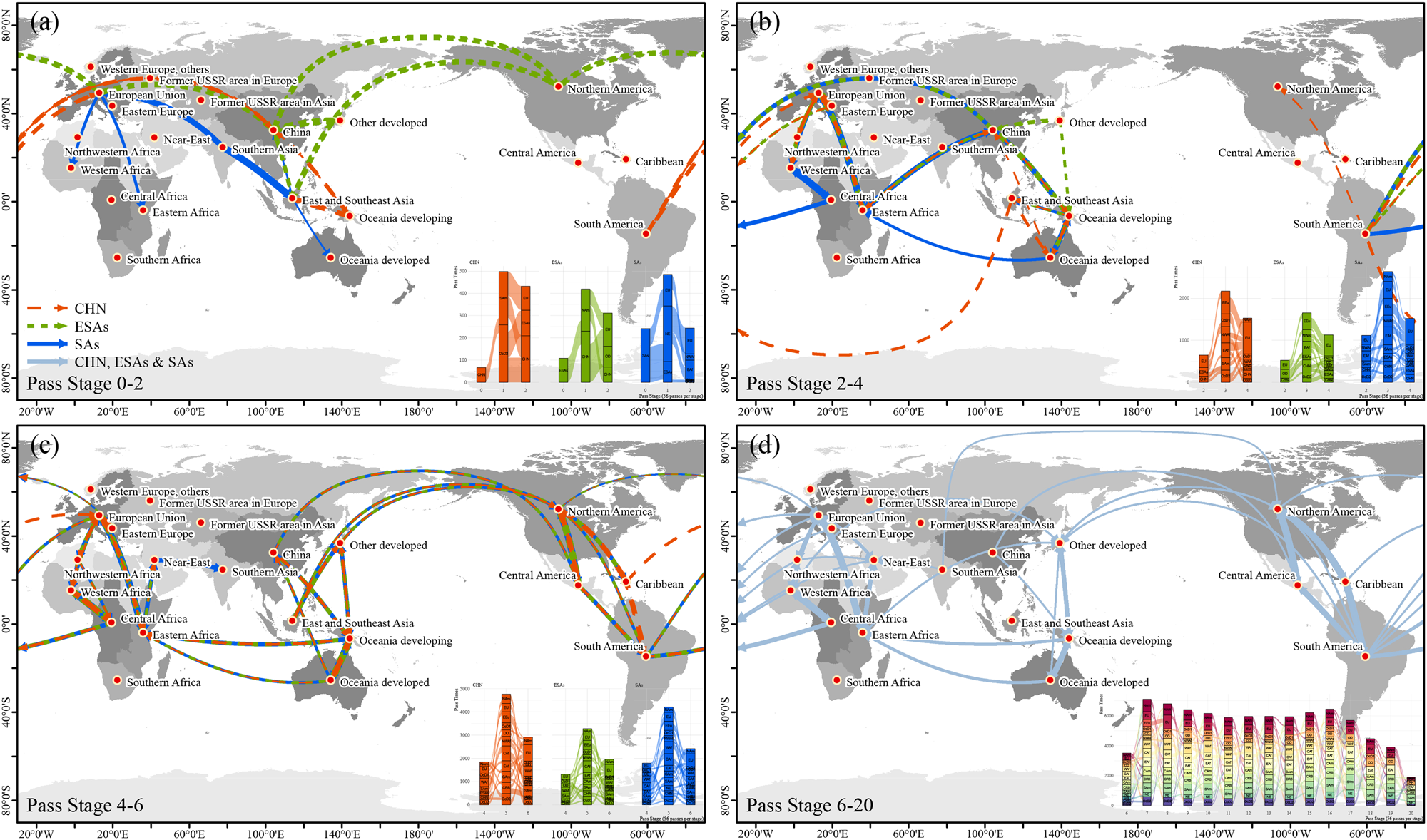 Fig. 4: Different stages of cascading trajectories of Geo-PN-based Global seafood simulations in 2030 under the COVID-19 pandemic crisis shock.