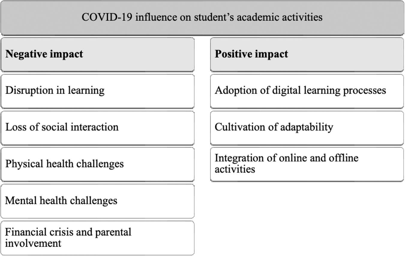 Engineering education amid a global pandemic - ScienceDirect