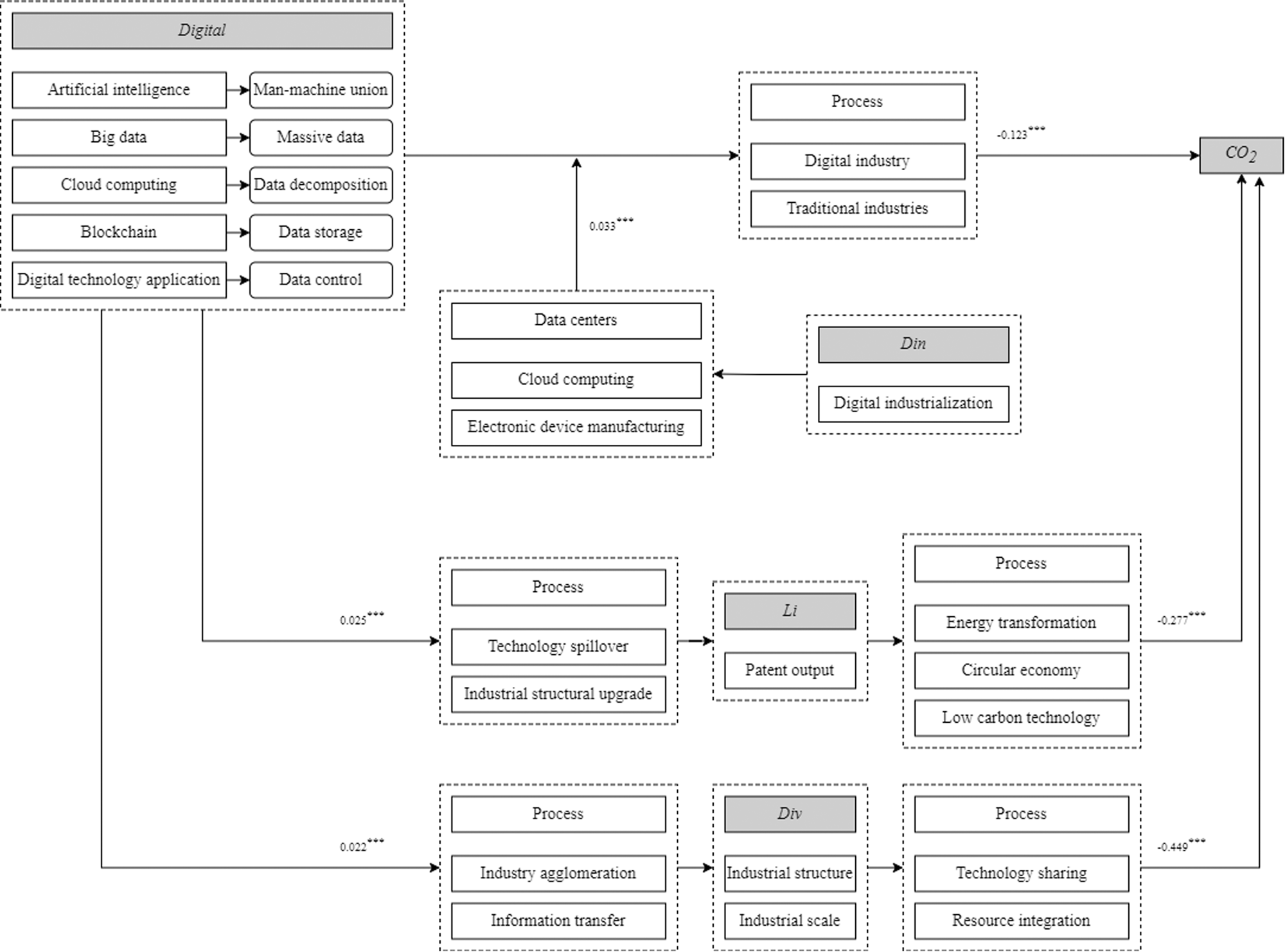 Solved HW A municipality with diversified industrial and