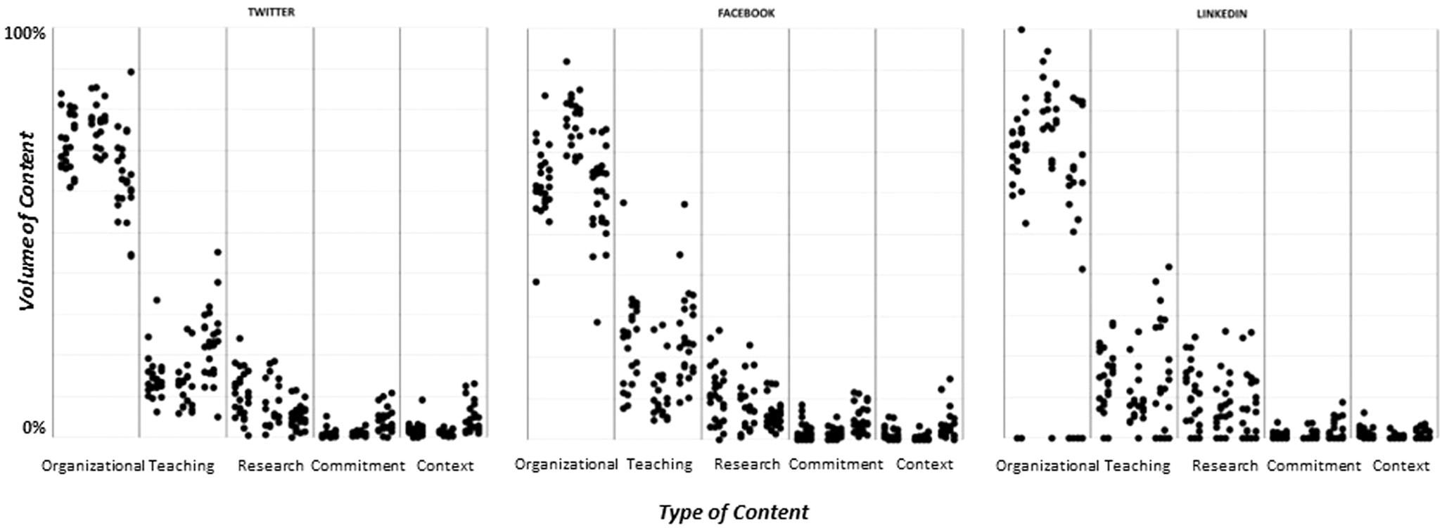 Fig. 3: Content combination.