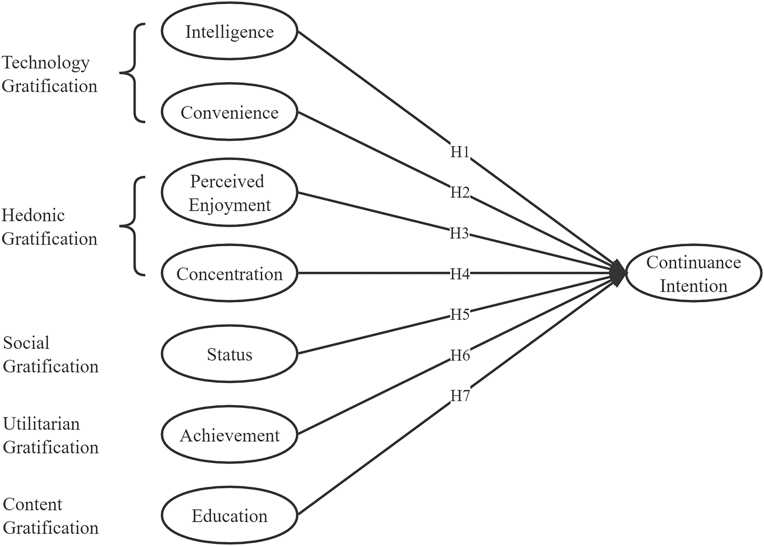 PDF] Evaluating the Fit of Structural Equation Models: Tests of  Significance and Descriptive Goodness-of-Fit Measures.